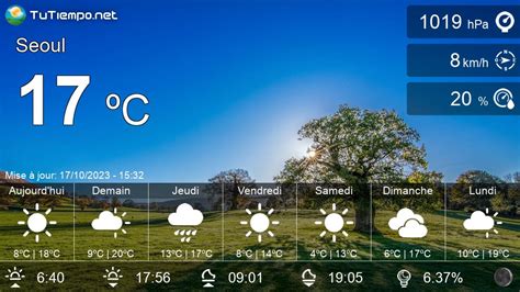 météo séoul 15 jours.
